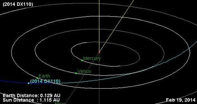Asteroide pasará esta noche muy cerca a la Tierra