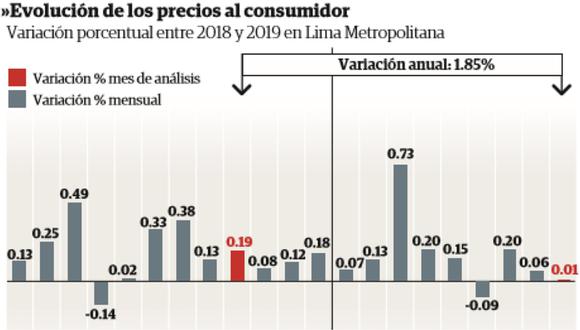 Consumo de los peruanos se retrae en medio de la incertidumbre política