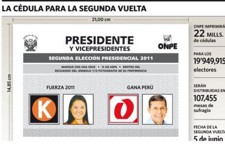 Esta es la cédula de votación para la segunda vuelta  
