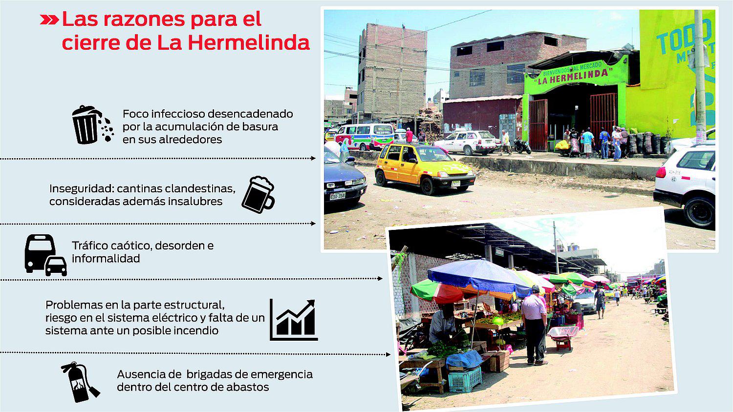 Incertidumbre por el cierre del mercado La Hermelinda