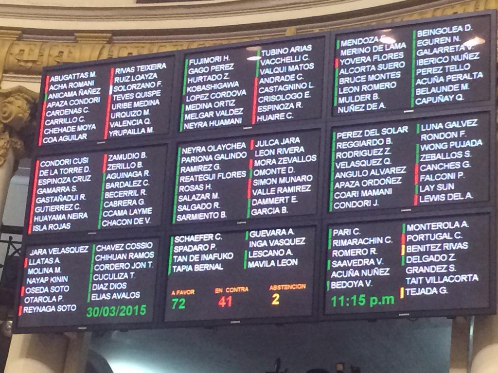 Ana Jara censurada: Así votaron los parlamentarios