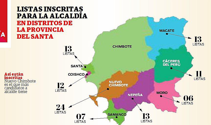 Más de 90 listas en 8 distritos del Santa   