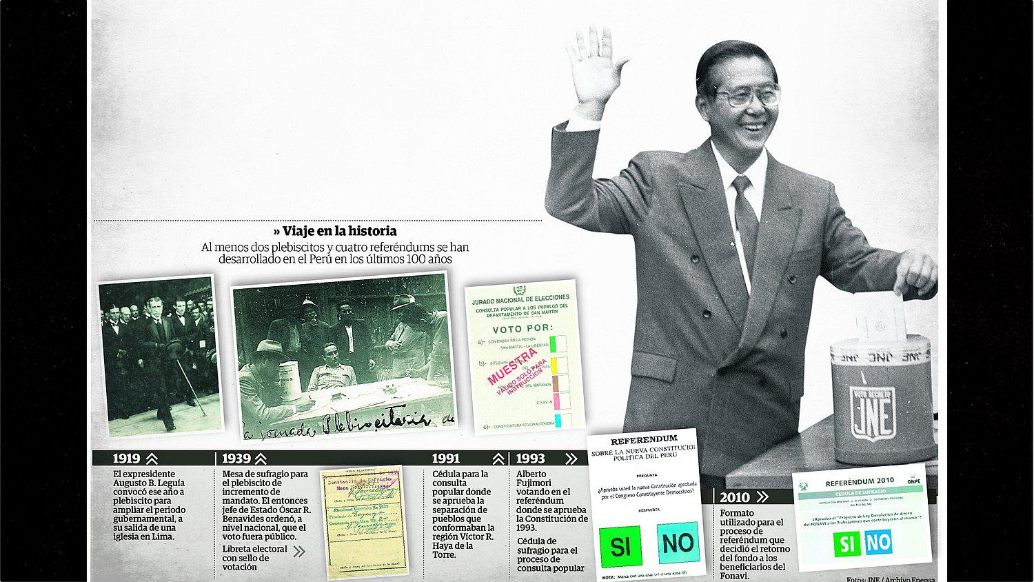 El Perú entre referéndums y plebiscitos