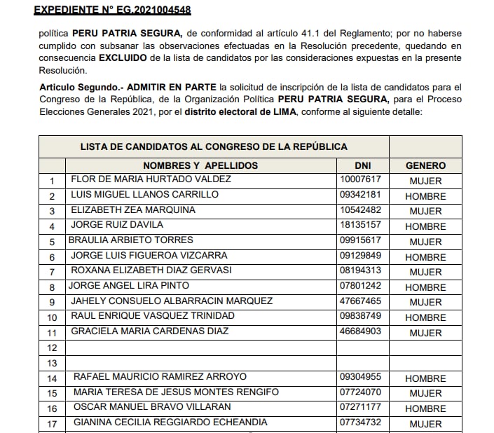 Admiten En Parte Lista De Candidatos Al Congreso Por Lima De Perú Libre Unión Por El Perú Y 7105