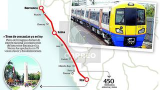 Tren Lima – Ica en el Plan Multianual de Inversiones 2023-2025