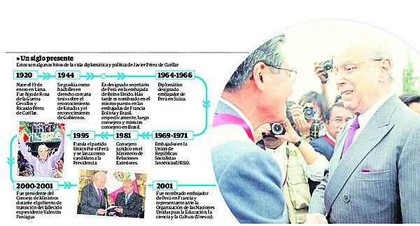 Un diplomático en el fango de la política peruana. Infografía: Diario Correo