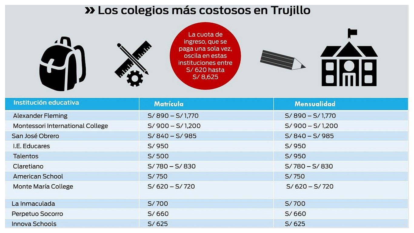 Pensiones de colegios particulares por las nubes 