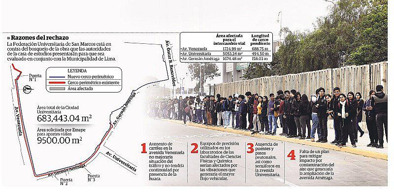 Universidad San Marcos: Continúan protestas por cerco perimétrico