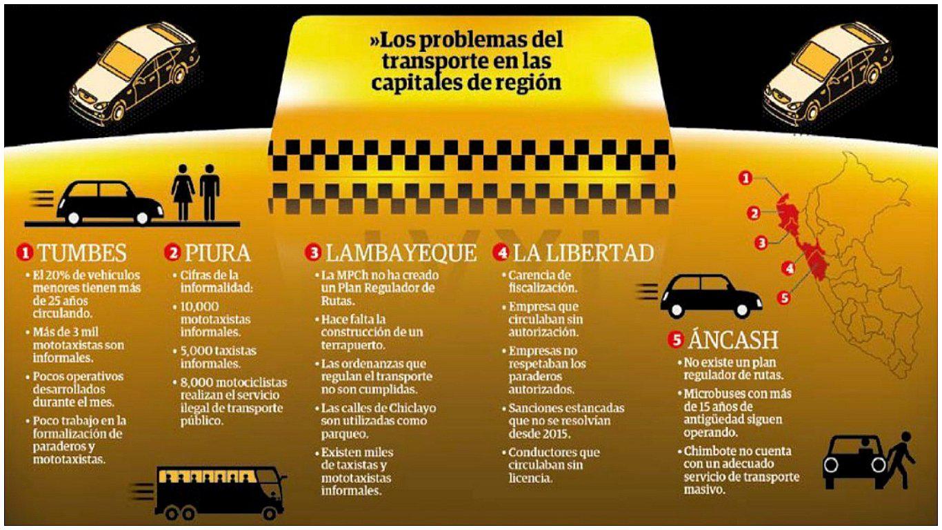 La informalidad en el transporte aqueja el norte