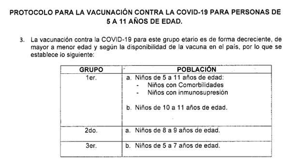 Protocolo de vacunación a menores de 5 a 11 años. Foto: Minsa