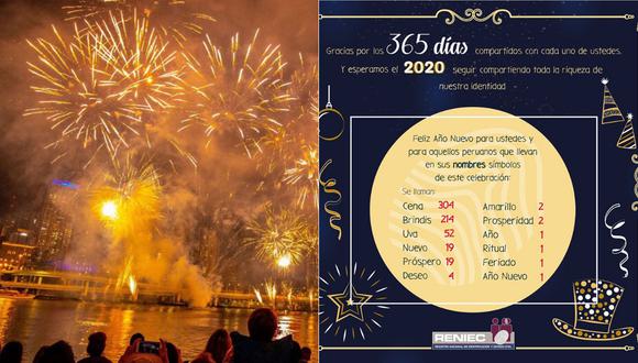 A pocas horas de finalizar el 2019, el Reniec compartió una lista con los nombres inspirados en Año Nuevo. (Foto composición)