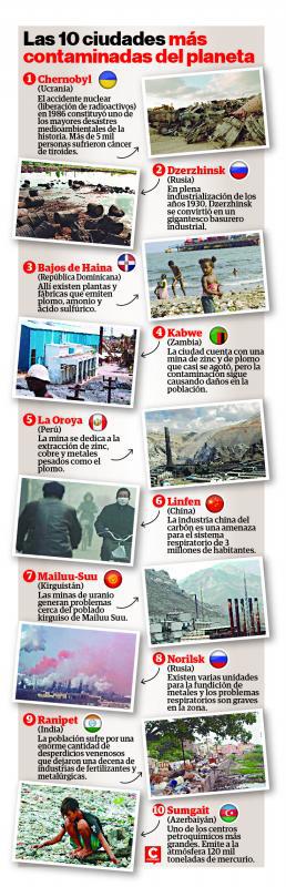 La Oroya, la ciudad que respira plomo