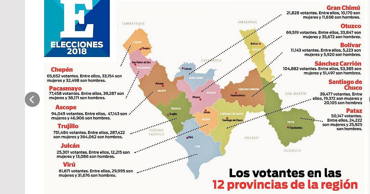 1’372,611 electores deciden hoy el futuro de La Libertad 