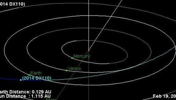 Asteroide pasará esta noche muy cerca a la Tierra
