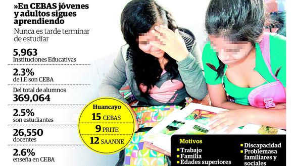 9 mil personas buscan salir del analfabetismo en Junín