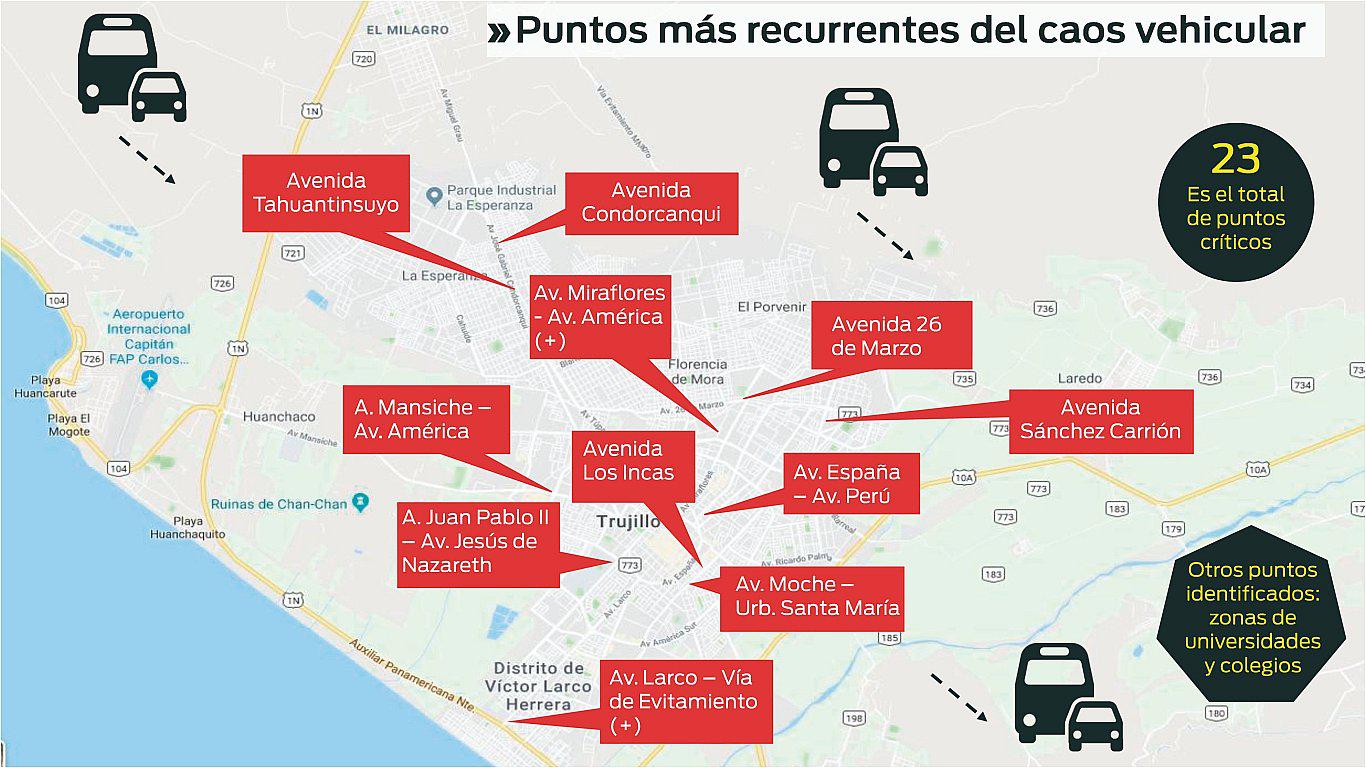 Dolor de cabeza por 23 puntos críticos del tránsito (INFOGRAFÍA) 