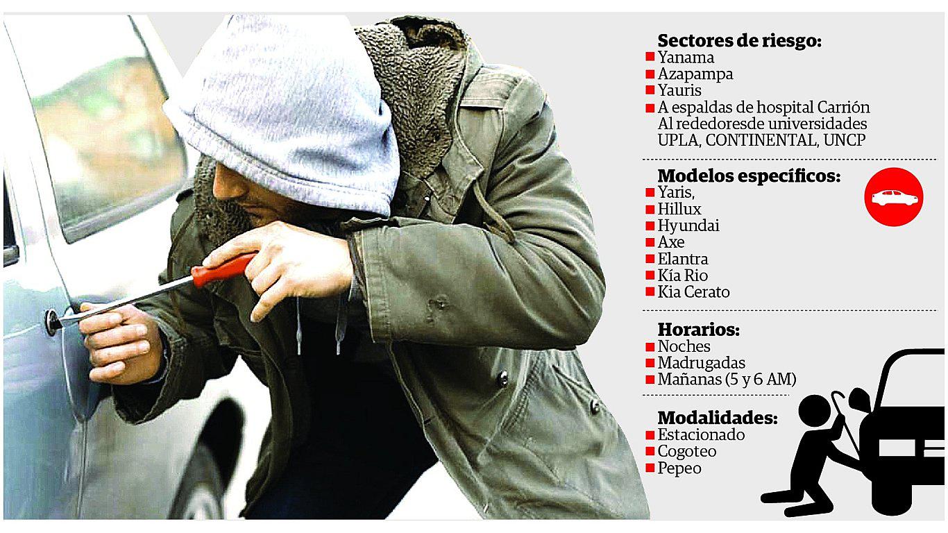 En segundos delincuentes roban vehículos en tres modalidades