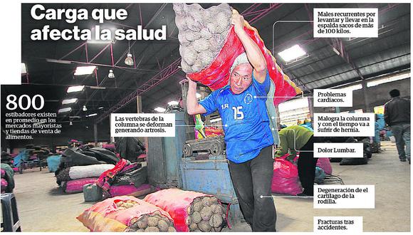 Huancayo: Una y otra vez hombres cargan a diario  paquetes de 100 kilos 