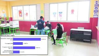 Lambayeque: Jóvenes electores esperan un mejor futuro