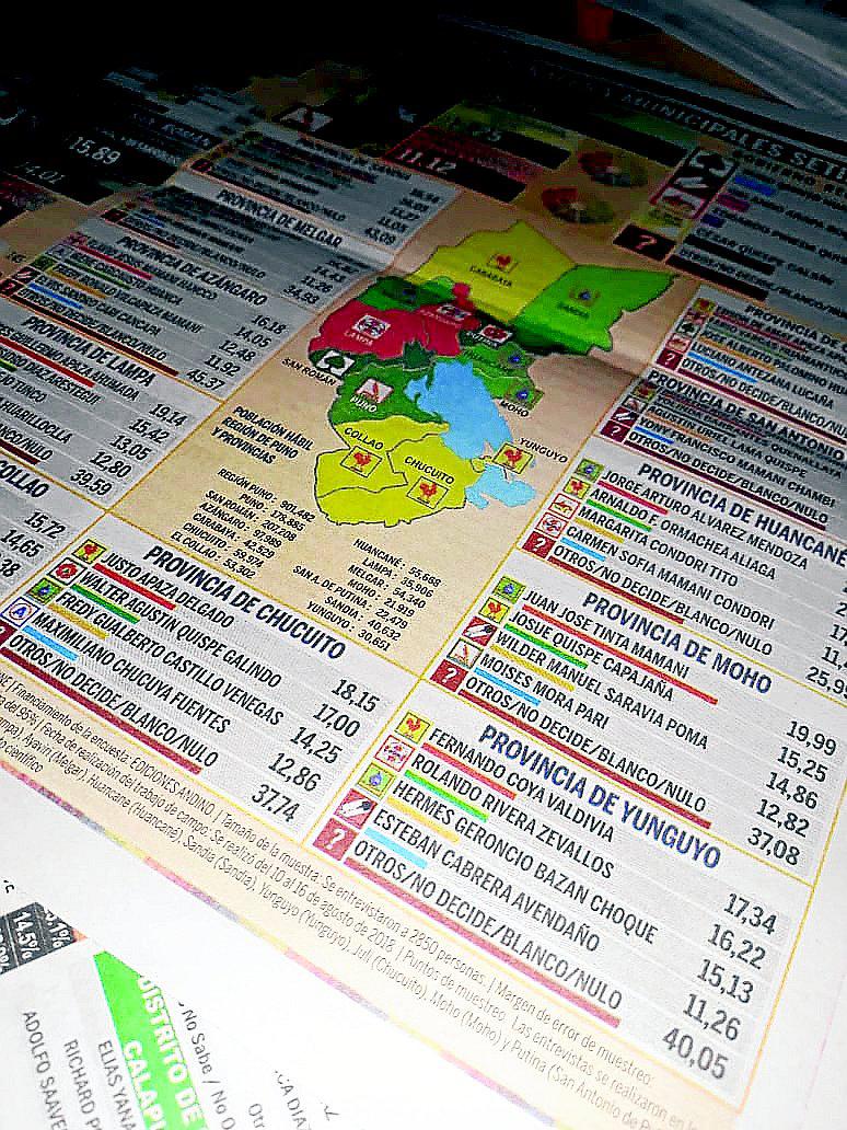 Audios revelan que encuestadora negociaba con candidatos 