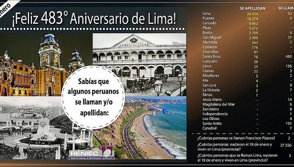 Aniversario de Lima: ¿Cuántos peruanos tienen nombres relacionados a la capital? 