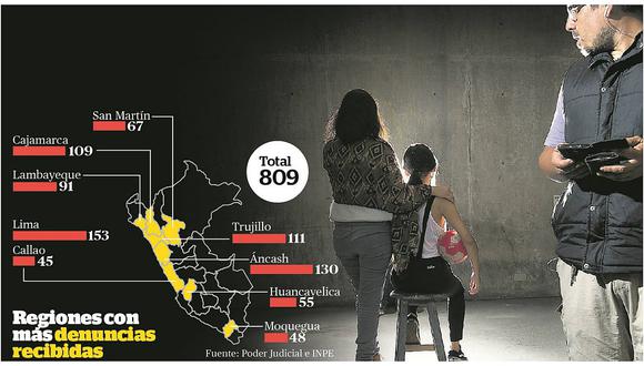 Más de 2 mil padres recluidos por no pasar pensión alimenticia