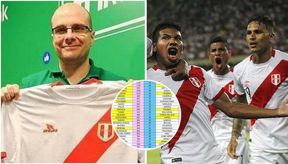 'Misterchip' revela la posición de la Selección Peruana en el ránking de la FIFA (FOTO)