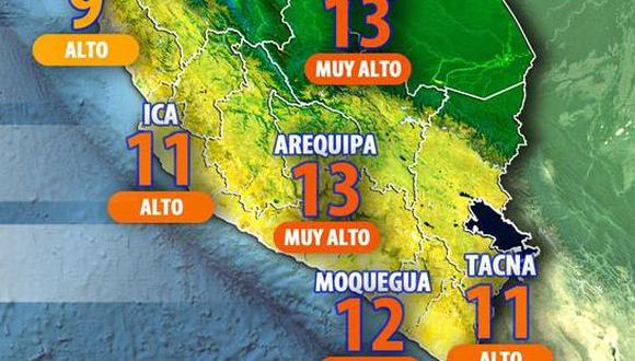 Tacna: Senamhi alerta niveles altos de radiación para hoy