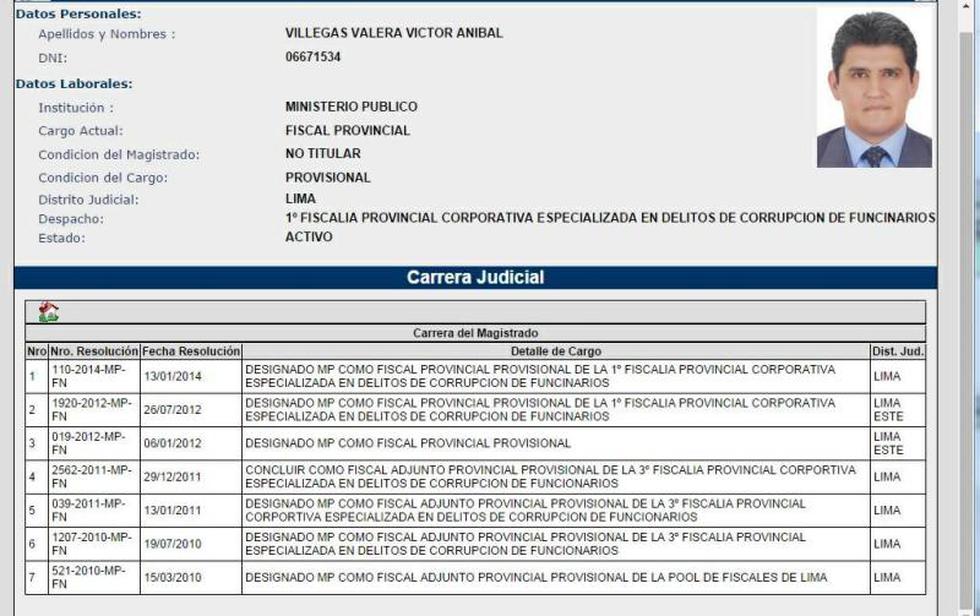 Ramos Heredia enfrenta rebelión fiscal