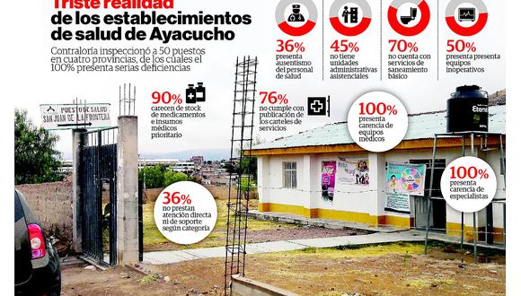 Establecimientos de salud en Ayacucho presentan serias dificultades