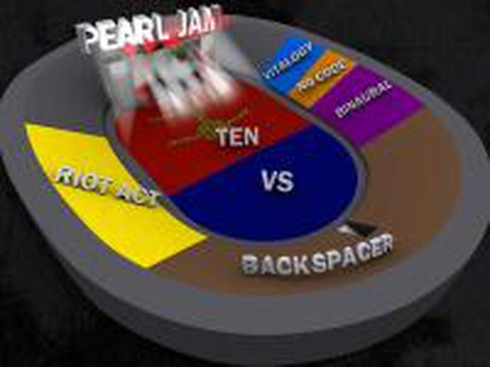 Se acabó la espera: Pearl Jam confirmó concierto en Lima  