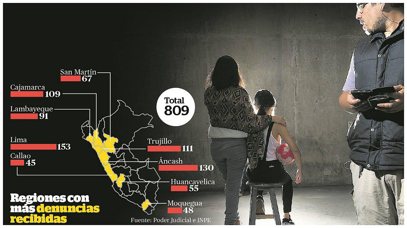 Más de 2 mil padres recluidos por no pasar pensión alimenticia