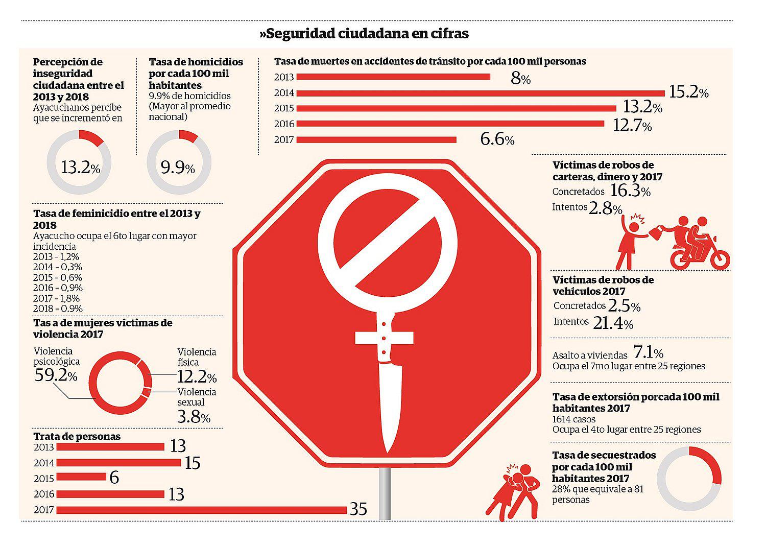 Inseguridad preocupa, pero ¿ameritaría el toque de queda?