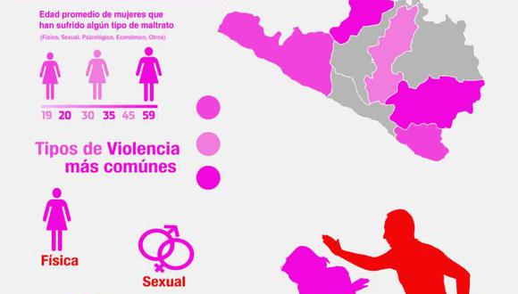 CEM registró 2400 casos de violencia contra la mujer el 2014 (REPORTAJE)