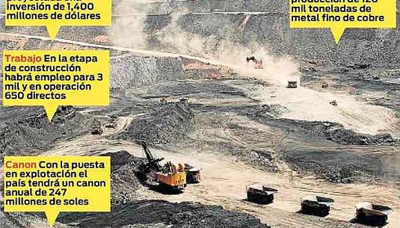 “Proyecto minero Tía María está listo para activarse e iniciar su explotación”