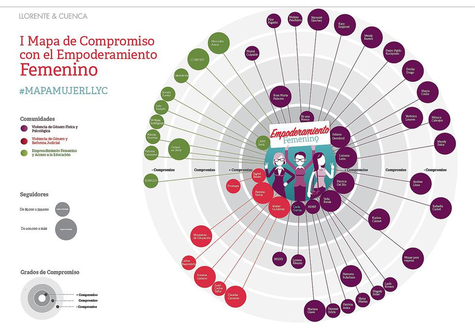  Carla García y Juliana Oxenford en lista de líderes digitales sobre empoderamiento femenino (FOTO)