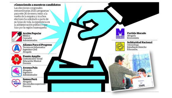 ¿Cuánta experiencia laboral tienen los candidatos al Congreso por Huánuco?