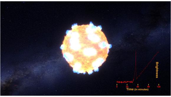 YouTube: Observan por primera vez una onda de choque de una supernova (VIDEO)