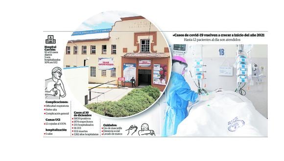 Casos graves que requieren hospitalización y ventilador mecánico ya ocuparon el 100% de camas UCI en Huancayo