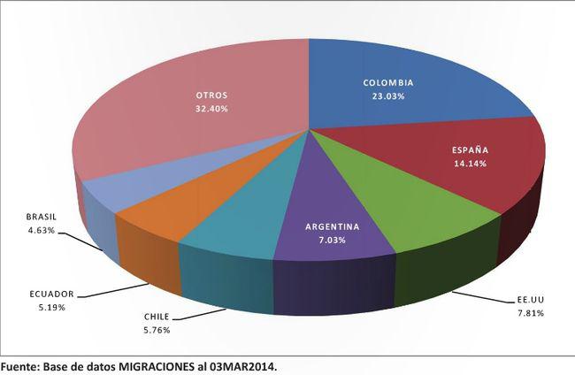 Más colombianos llegan para quedarse en Arequipa