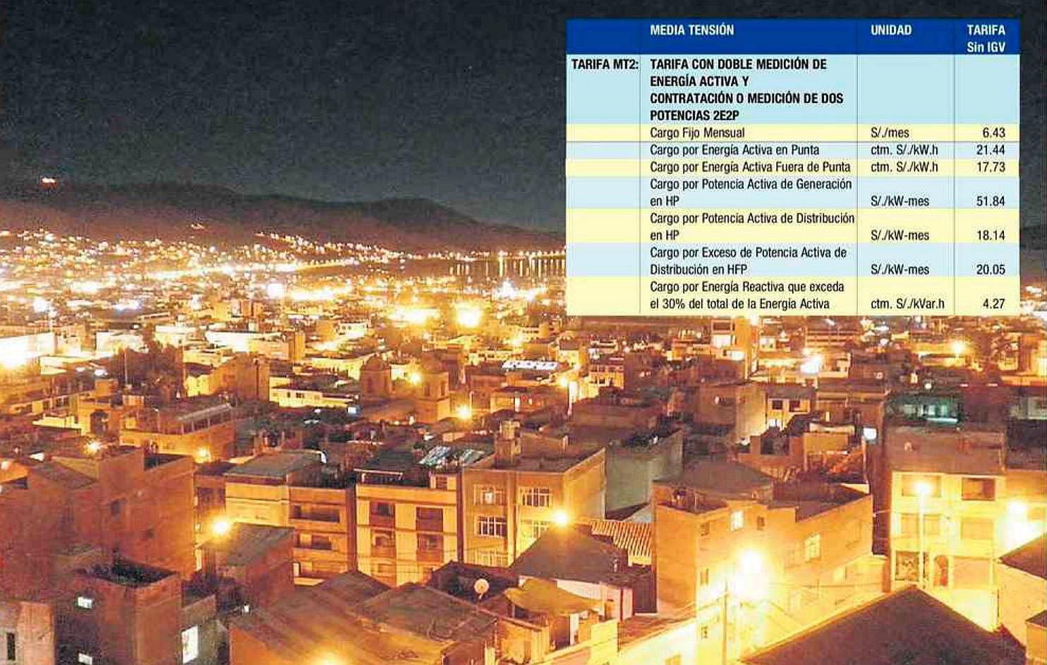 Osinergmin: Tarifas de electricidad se reducen en 0.7% y 0.9%