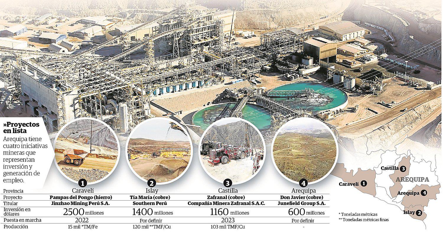 Arequipa tiene 4 grandes proyectos mineros en espera