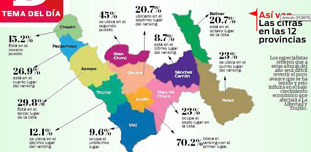 Critican pobre ejecución de gasto de Valdez y Elidio