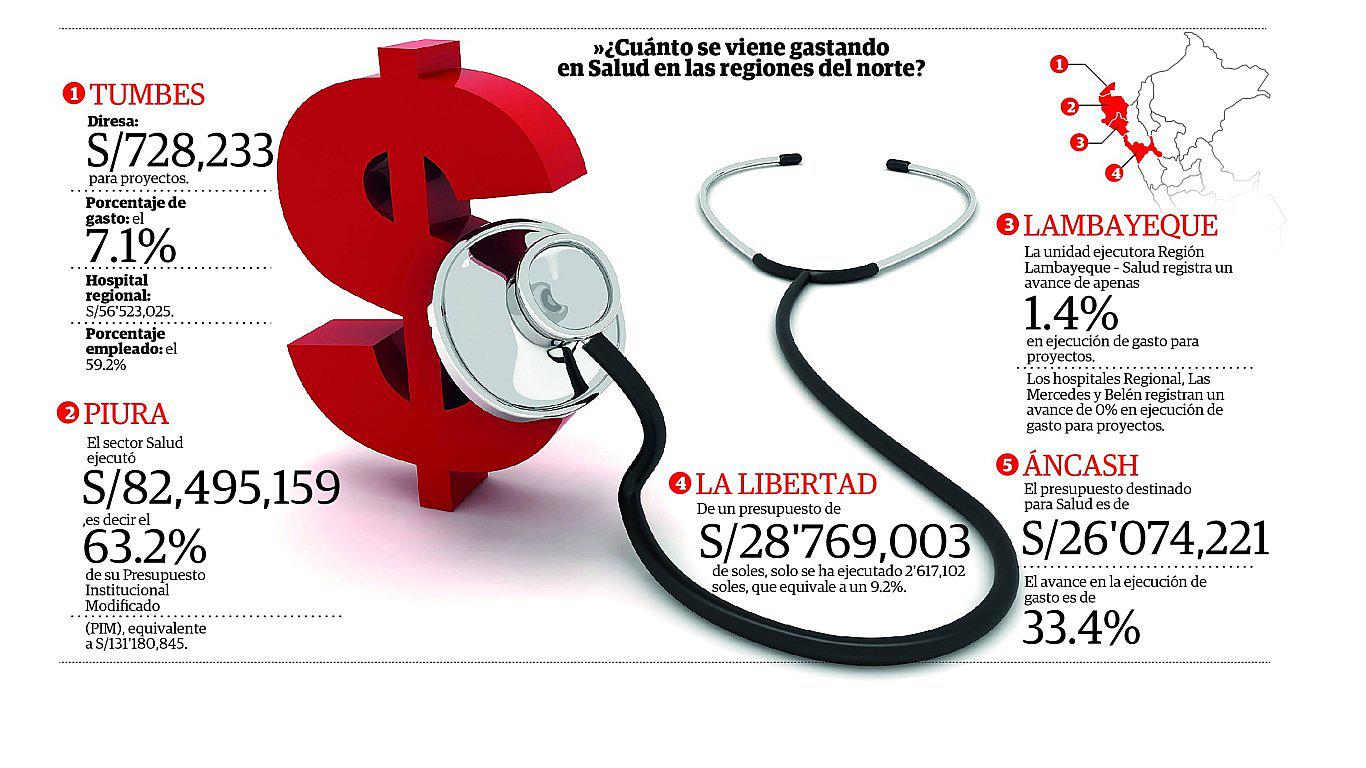 La crisis en el sector salud causa estragos en todo el norte (INFOGRAFÍA) 
