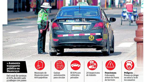 Huancayo: Taxistas trabajan pese a restricciones arriesgándose  a ser sancionados 