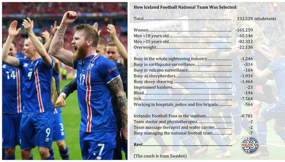 Eurocopa 2016: Burla sobre conformación de selección de Islandia se hizo viral (FOTO)