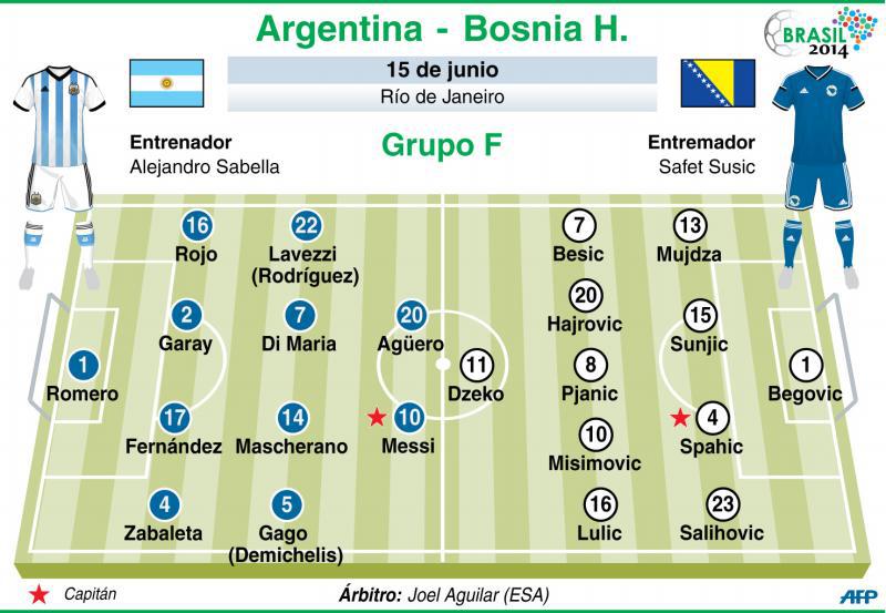 En Vivo: Argentina y Bosnia se enfrentan por el Grupo F