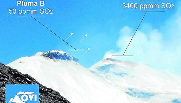 OVS registra un nuevo cráter en el volcán Sabancaya 