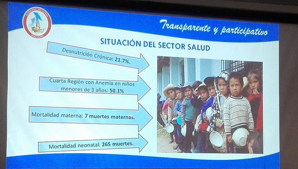 Ayacucho es la cuarta región con más casos de anemia