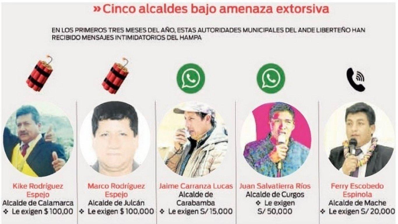 Extorsionan a alcaldes del ande a cambio de obras 